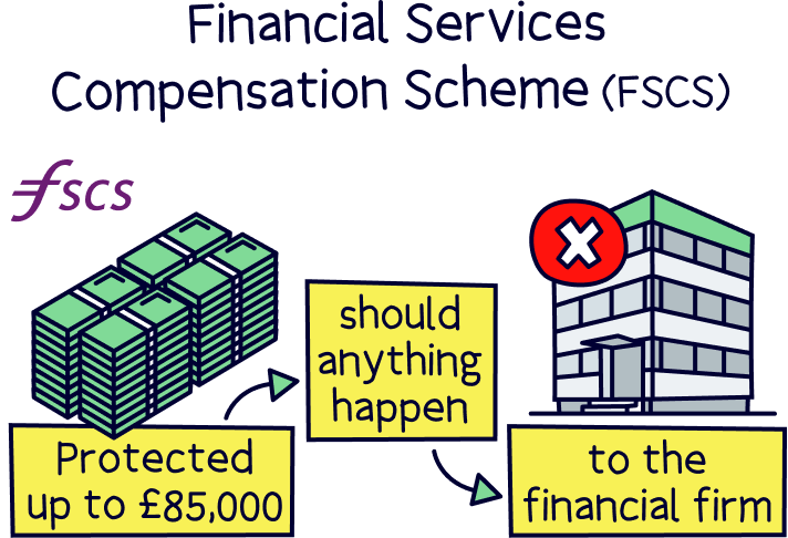 Your money is protected by the Financial Services Compensation Scheme (FSCS)