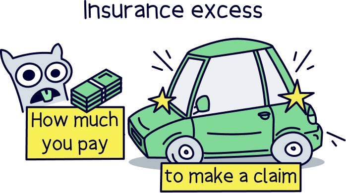 What is insurance excess?