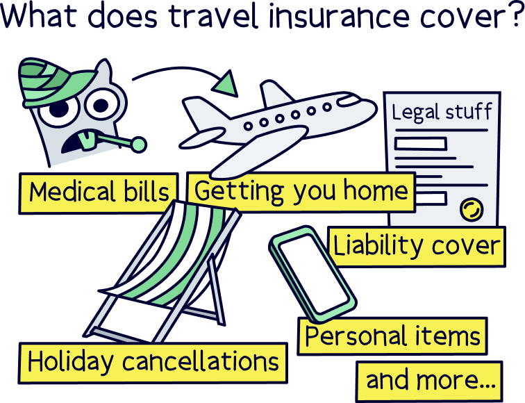 What does travel insurance cover?