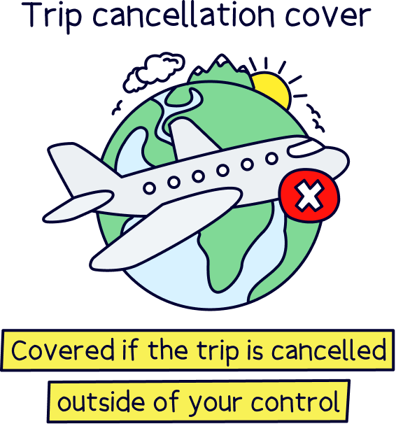 Trip cancellation cover