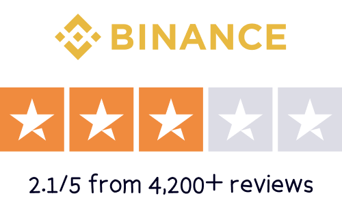 Binance Trustpilot reviews