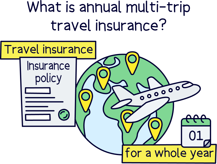 What is annual multi-trip travel insurance?