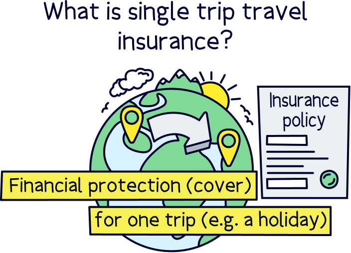 What is single trip travel insurance?