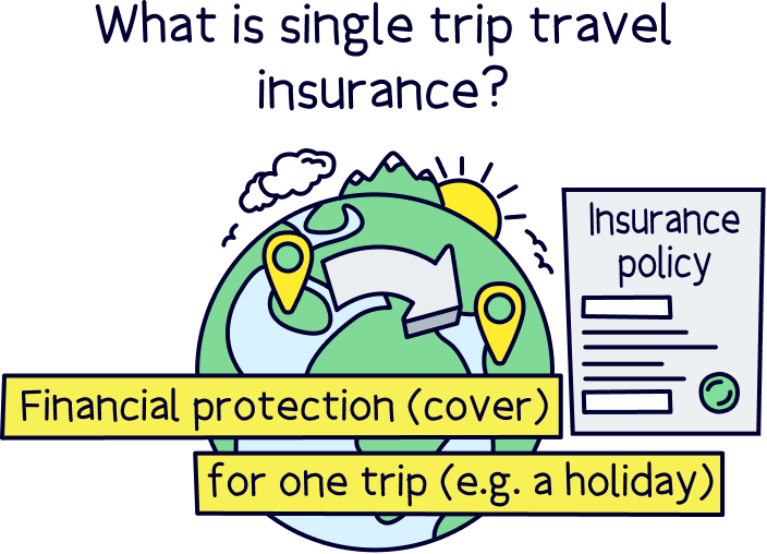 What is single trip travel insurance? Nuts About Money