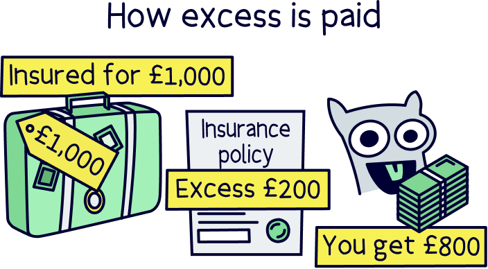 How excess is paid