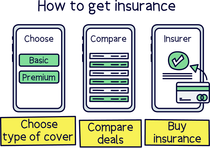 How to get insurance