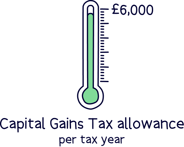 Capital Gains Tax allowance