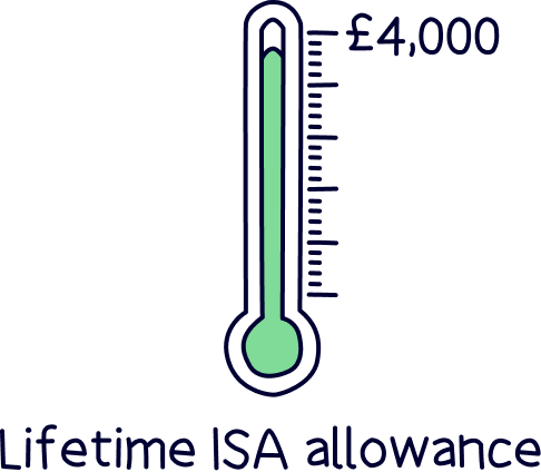 Lifetime ISA allowance