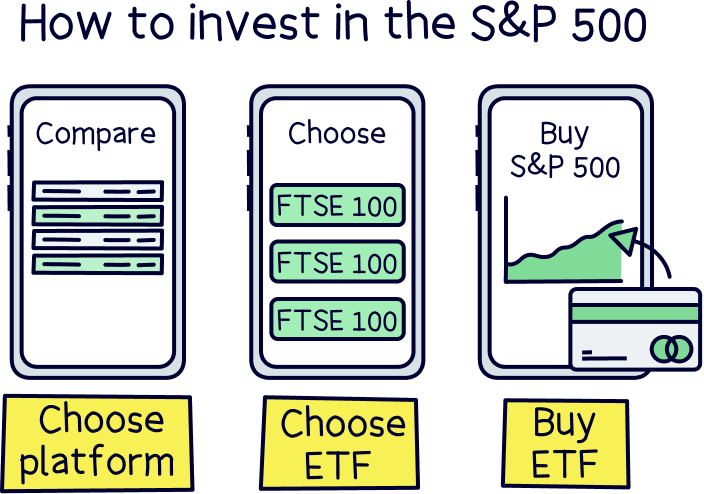 How to invest in S&P 500