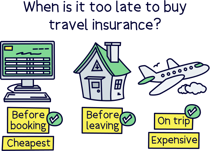 When is it too late to buy travel insurance?