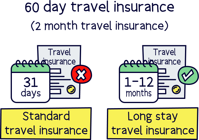 60 day travel insurance (2 month travel insurance)