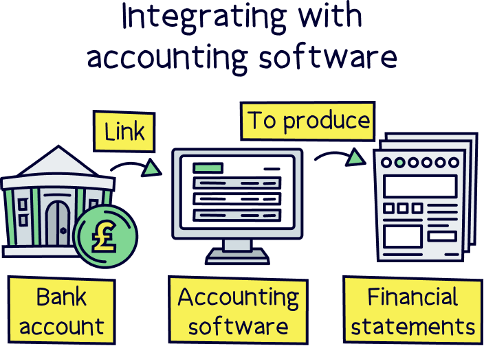 Integrating with accounting software