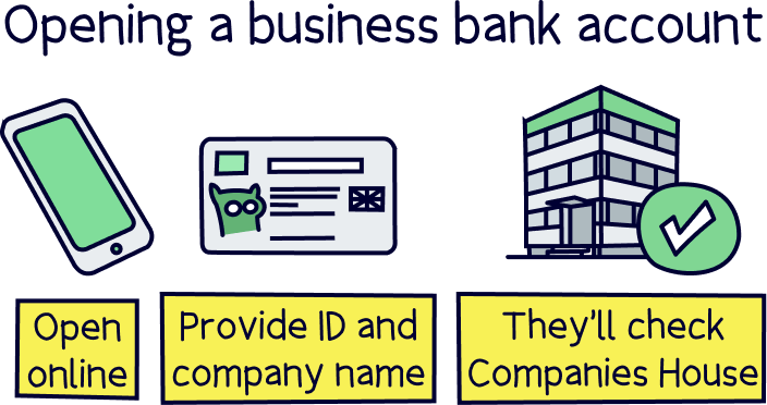 Opening a business bank account
