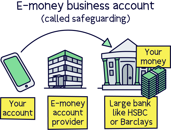 E-money business account