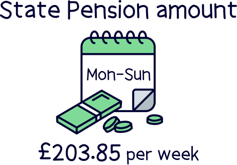 State Pension amount