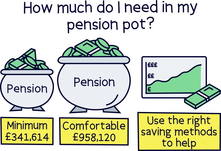 How much do I need in my pension pot?