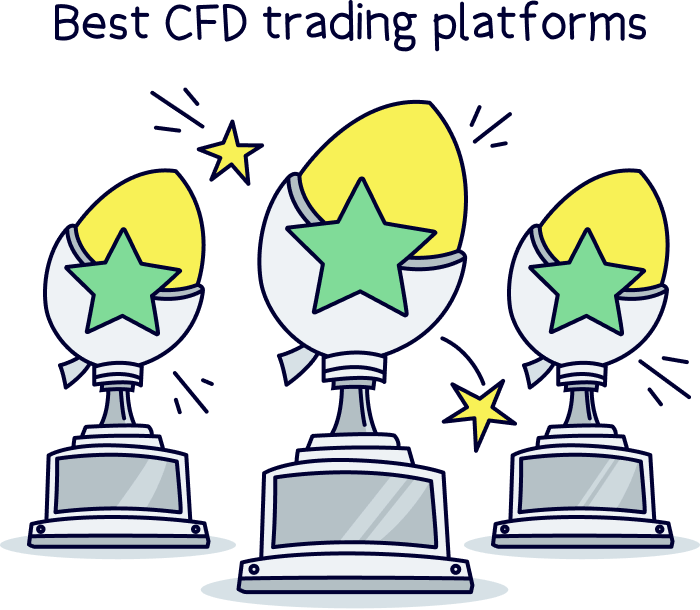 Best CFD trading platforms