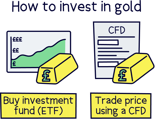 How to invest in gold in the UK