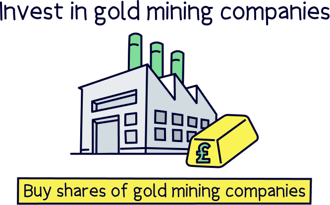 Invest in gold mining companies