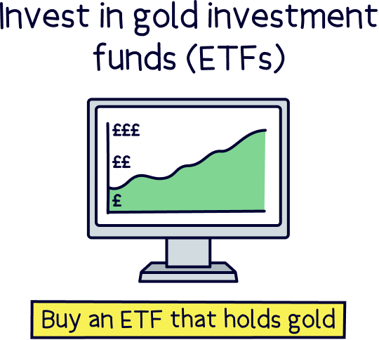 Invest in gold investment funds