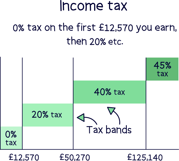 GIA income tax