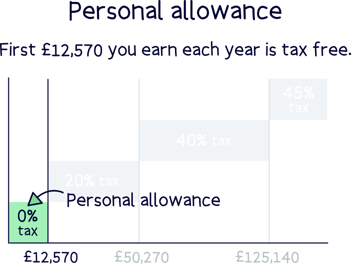 What is the average pension pot in the UK? Nuts About Money