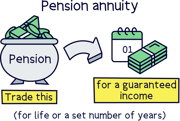 Pension annuity
