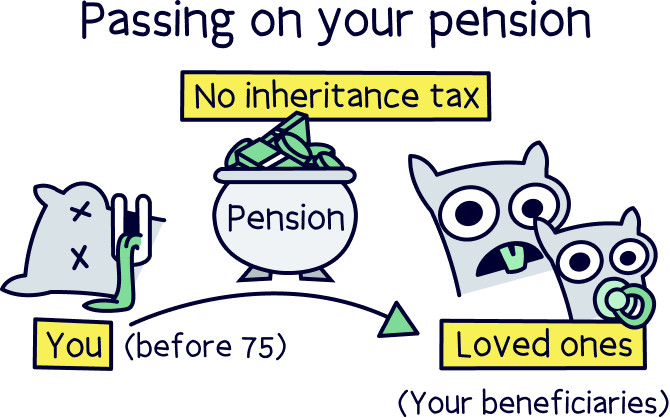 Passing on your pension