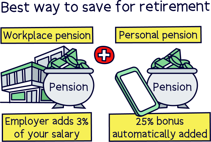What’s the best way to save for retirement?