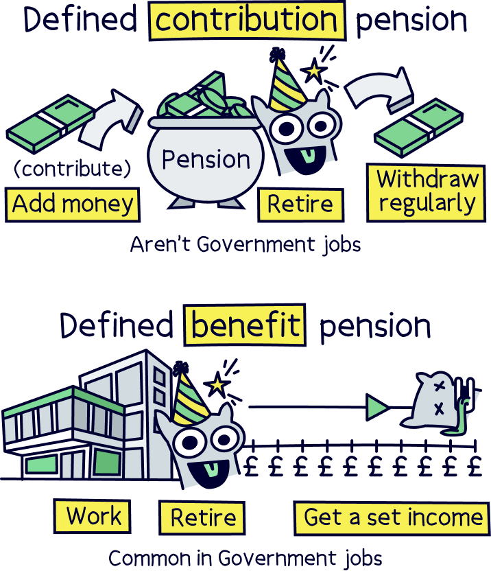 Defined contribution pension and Defined benefit pension