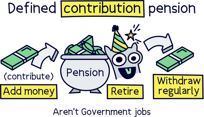 Defined contribution pension