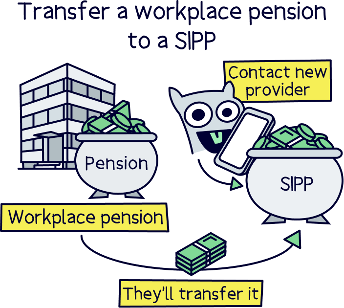 Transfer a workplace pension to a SIPP