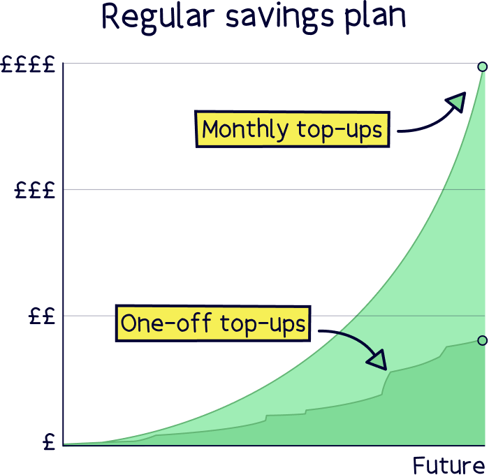 Pension saving plan