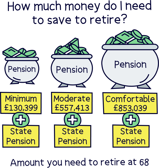 Pension contributions to retire