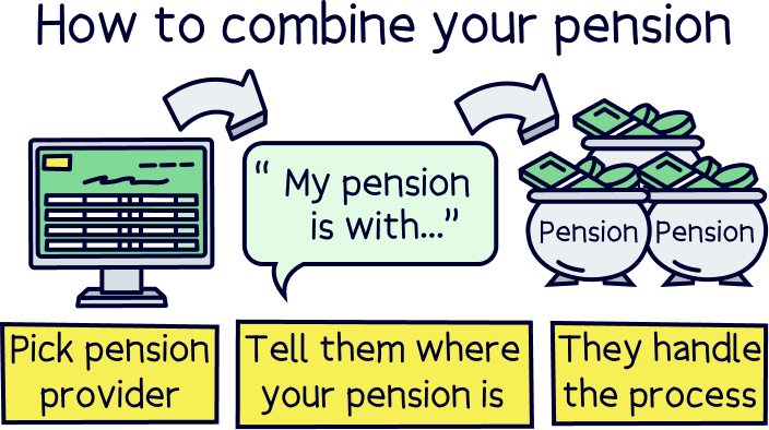 How to combine your pension pot