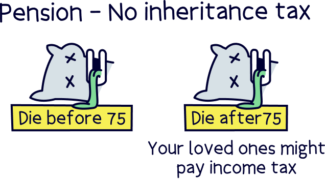 Pension - No inheritance tax