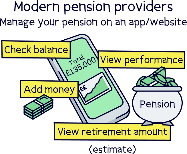 Modern pension providers