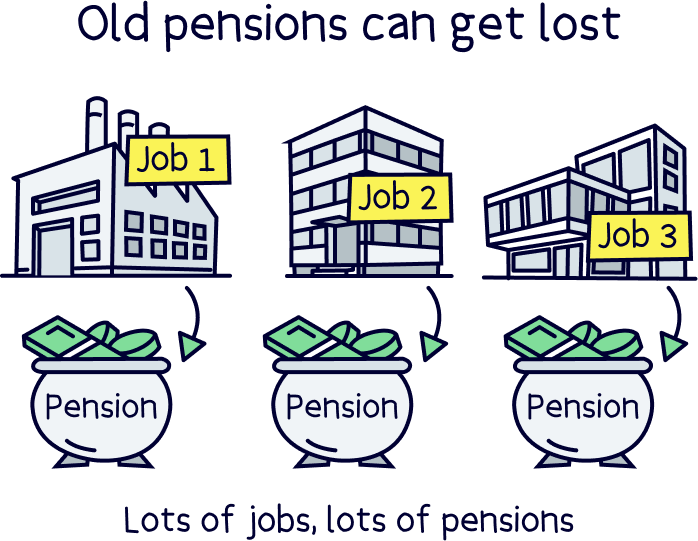 Lost pensions