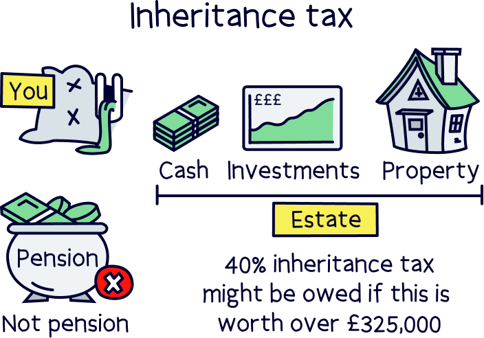 Inheritance tax on individual pensions