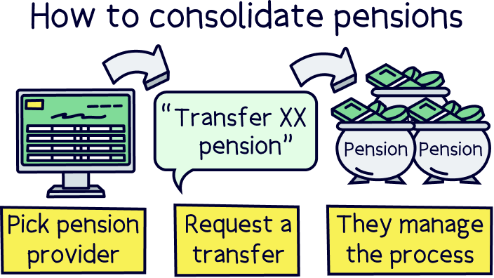 How to consolidate pensions