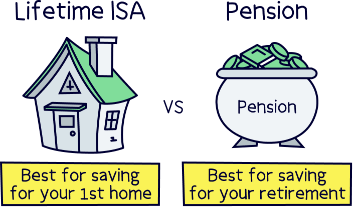 Lifetime ISA vs pension