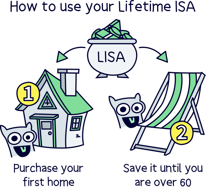 How to use your Lifetime ISA