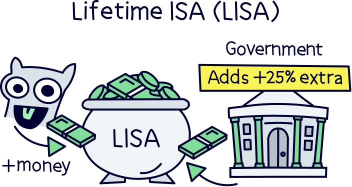 Lifetime ISA (LISA)