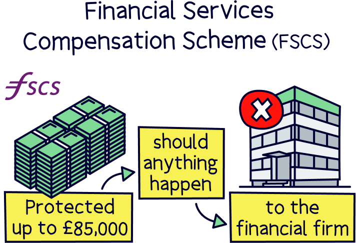 Protected by the Financial Services Compensation Scheme (FSCS)