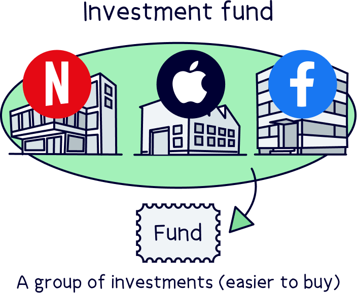 Investment fund
