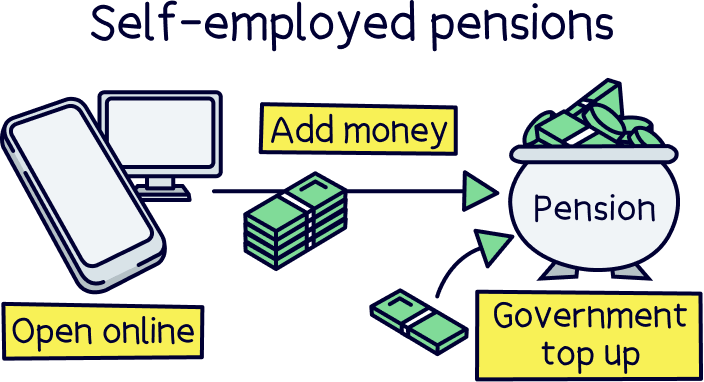 Self-employed pensions