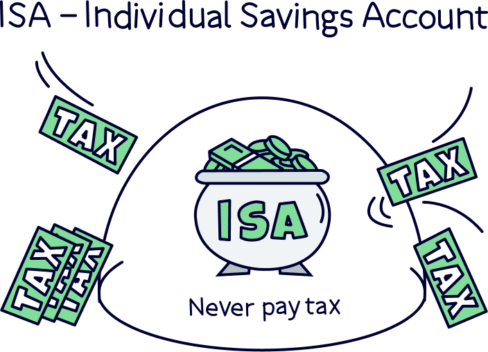 ISA – Individual Savings Account