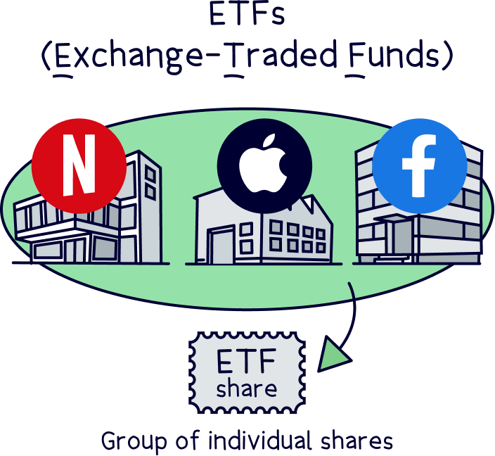 Exchange-traded funds (ETFs)