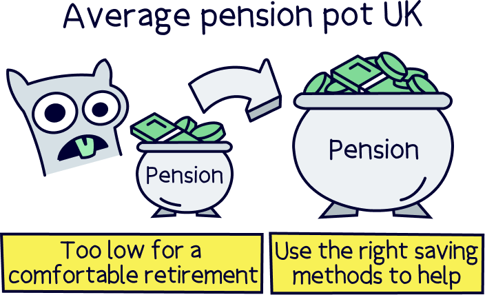 What is the average pension pot (UK)?