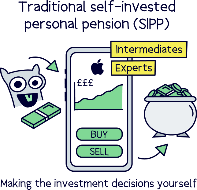Traditional self-invested personal pension (SIPP)